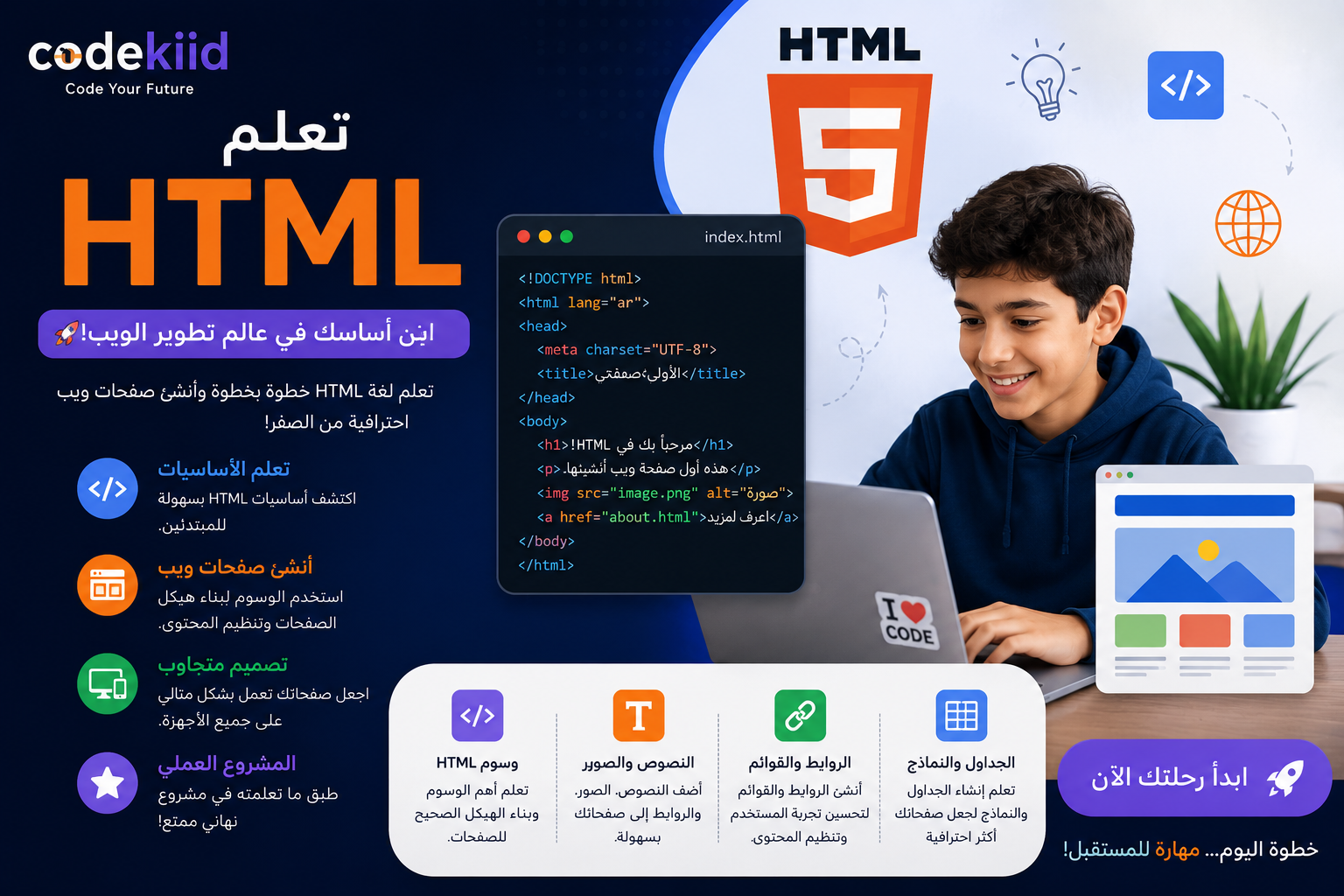 بداية مغامرة الويب بالتعرف علي لغة HTML والتطبيق عليها